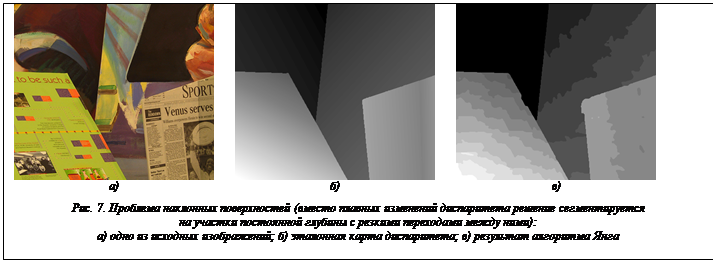 Рис. 7. Проблема наклонных поверхностей (вместо плавных изменений диспаритета решение сегментируется на участки постоянной глубины с резкими переходами между ними): а) одно из исходных изображений; б) эталонная карта диспаритета; в) результат алгоритма Янга