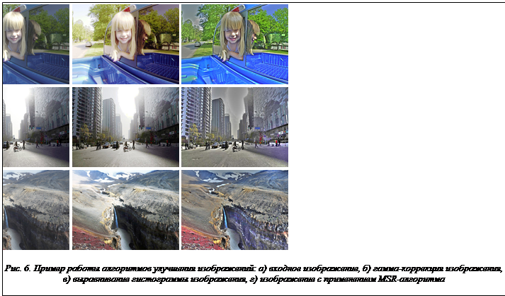 Надпись:  	 	 	  	 	 	  	 	 	 Рис. 6. Пример работы алгоритмов улучшения изображений: а) входное изображение, б) гамма-коррекция изображения, в) выравнивание гистограммы изображения, г) изображение с применением MSR-алгоритма